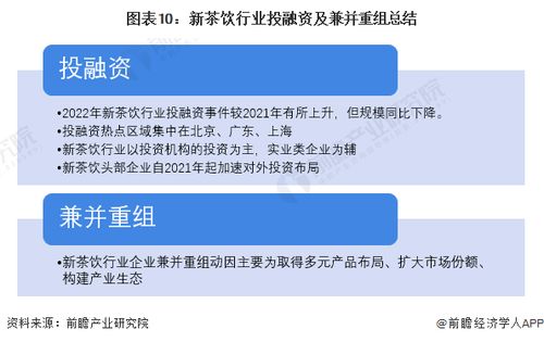 2023中國新茶飲行業(yè)投融資與兼并重組深度分析